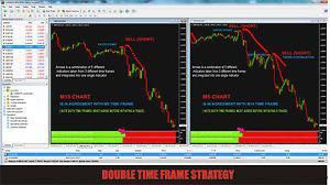forex trading #theforex | Forex trading system, Forex trading, Trading