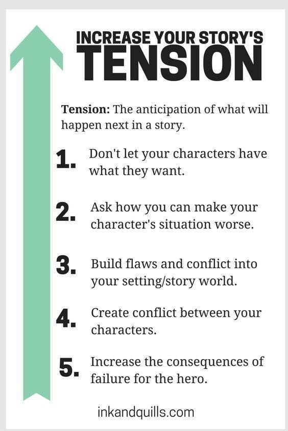Creative writing structure short