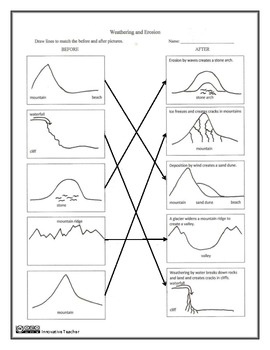Worksheet Free Printable For Kids: Quick Worksheet On Weathering And Erosion 87 best weathering erosion images on pinterest science ideas and before after worksheet