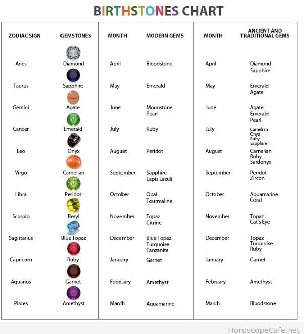 52 best Birthstones images on Pinterest Gems, Gemstones and Crystals - birthstone chart template 52 best Birthstones images on Pinterest Gems, Gemstones and Crystals - birthstone chart template