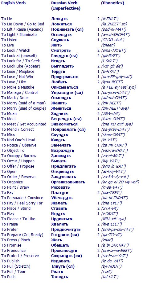 Pussy hole cremed English russian translations language