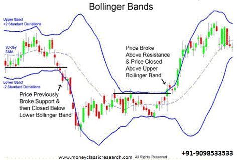 Forex and commodities news