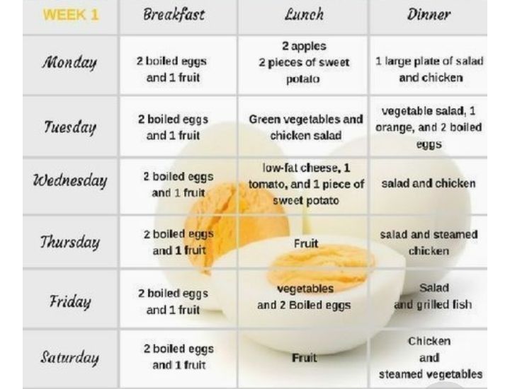 über Ei Diät Diet Plan Ohne Kohlenhydrate Ohne Kohlenhydrate Diät Planer