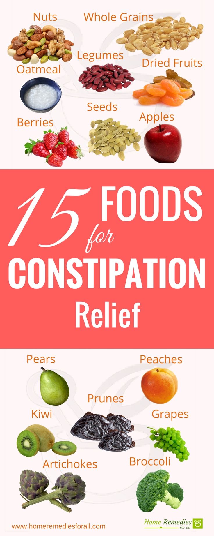 Constipation Foods You Can Eats Constipation Foods You Can Eats