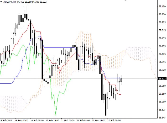Best liquidity providers forex