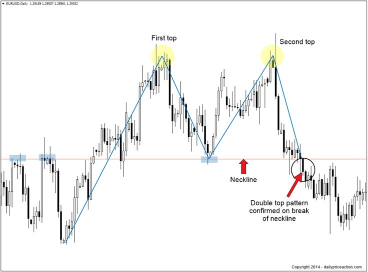 Forex fac