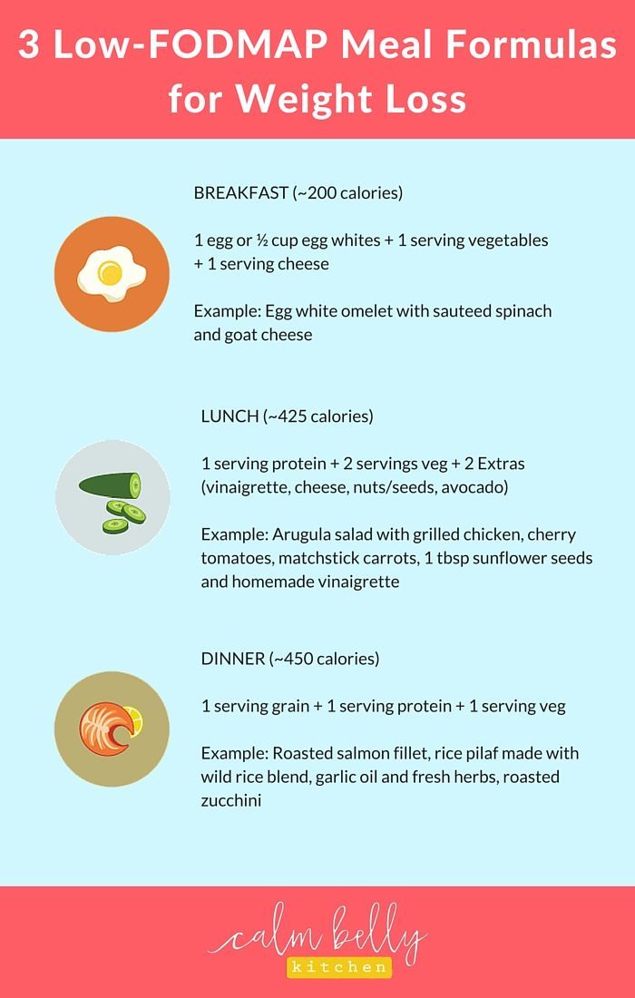 Ibs Food Elimination Diätplan