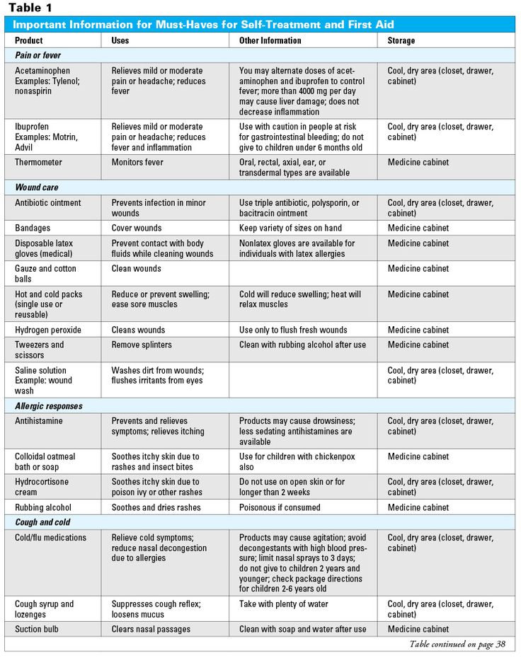 32 best Printables~Medical Forms~Fitness images on Pinterest - sample medical history form 32 best Printables~Medical Forms~Fitness images on Pinterest - sample medical history form