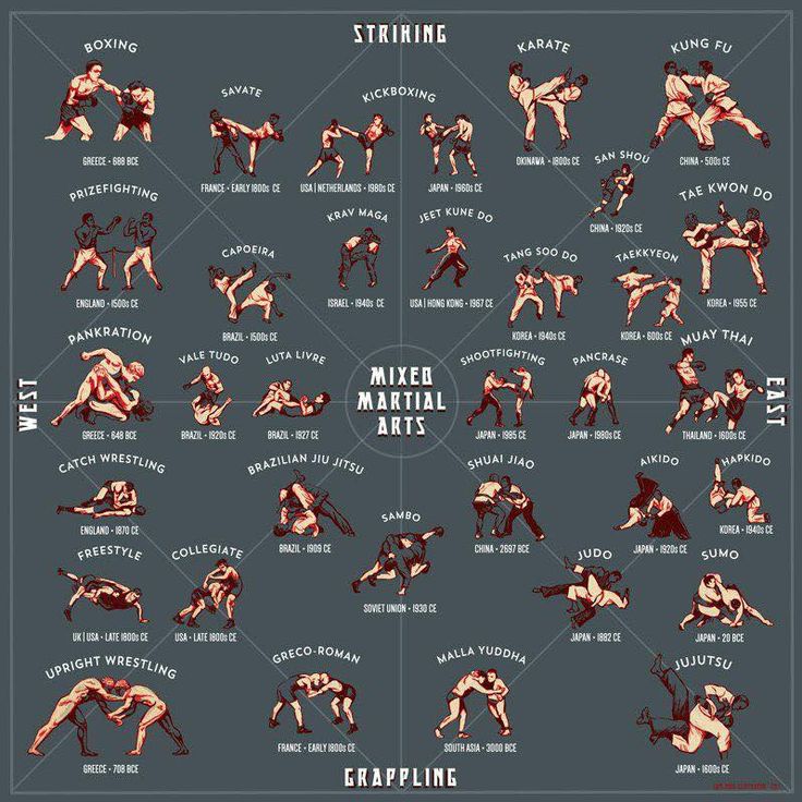 Pin by jon kage on my martial life martial arts sparring best
