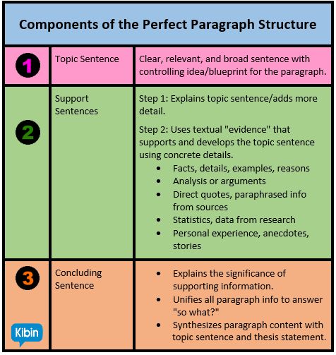 Collegesocial construction of self essay