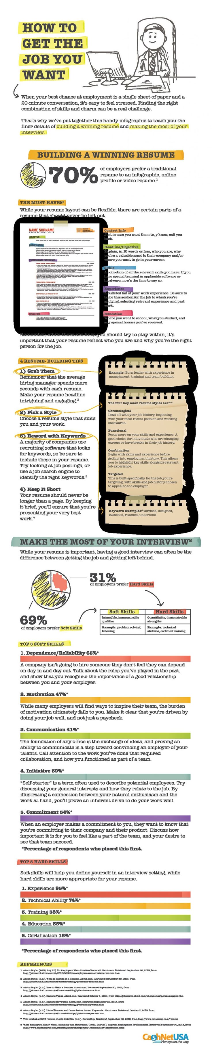 what do employers look for in a resumes