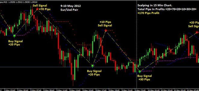 Forex indicators 2012 dodge Forex indicators 2012 dodge forex signal 30 indicator 13