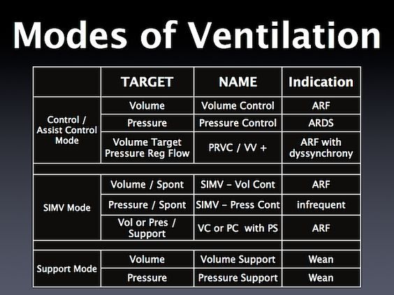 as 25 melhores ideias de critical care no pinterest icu drip chart sheet