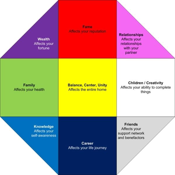 Die besten 25+ Lehre der Farben Ideen auf Pinterest Kleinkind - farben schlafzimmer feng shui Die besten 25+ Lehre der Farben Ideen auf Pinterest Kleinkind - farben schlafzimmer feng shui