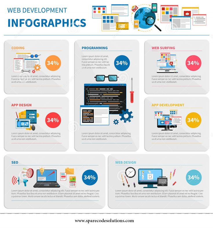 50 best Website Development - Infographics images on Pinterest - best of blueprint application mobile 50 best Website Development - Infographics images on Pinterest - best of blueprint application mobile