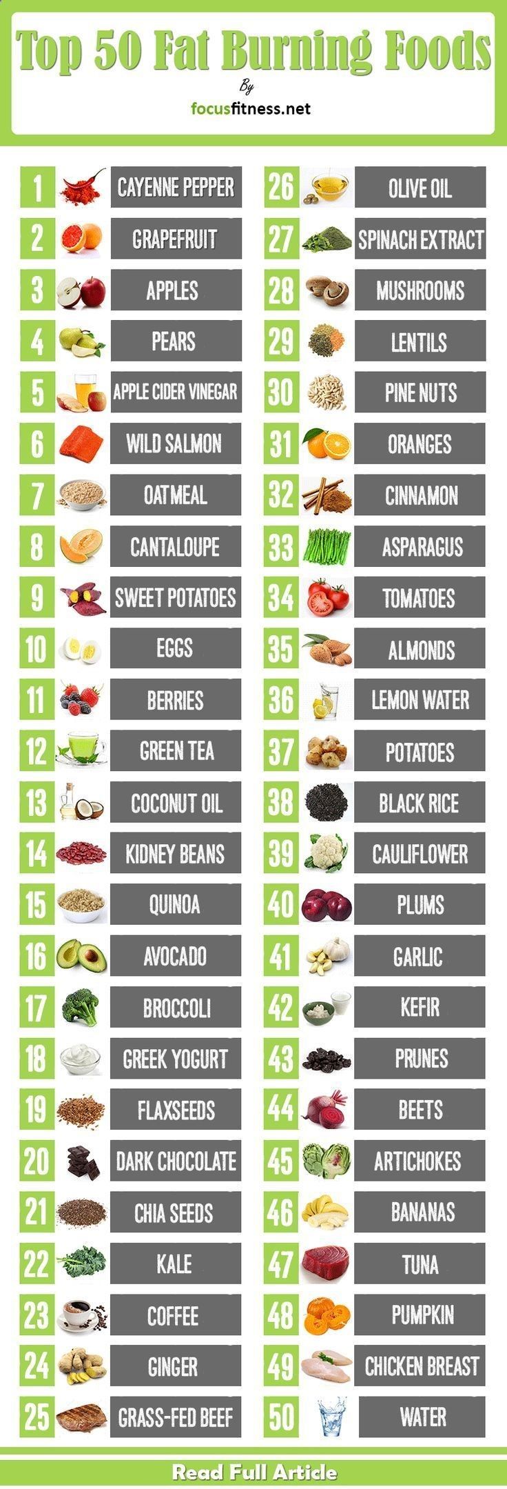 Weight Loss Greeley Weight loss greeley