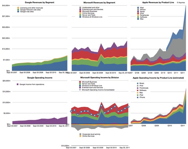 8 best Great asymco charts images on Pinterest Apple, Apples and - new enterprise blueprint apple 8 best Great asymco charts images on Pinterest Apple, Apples and - new enterprise blueprint apple