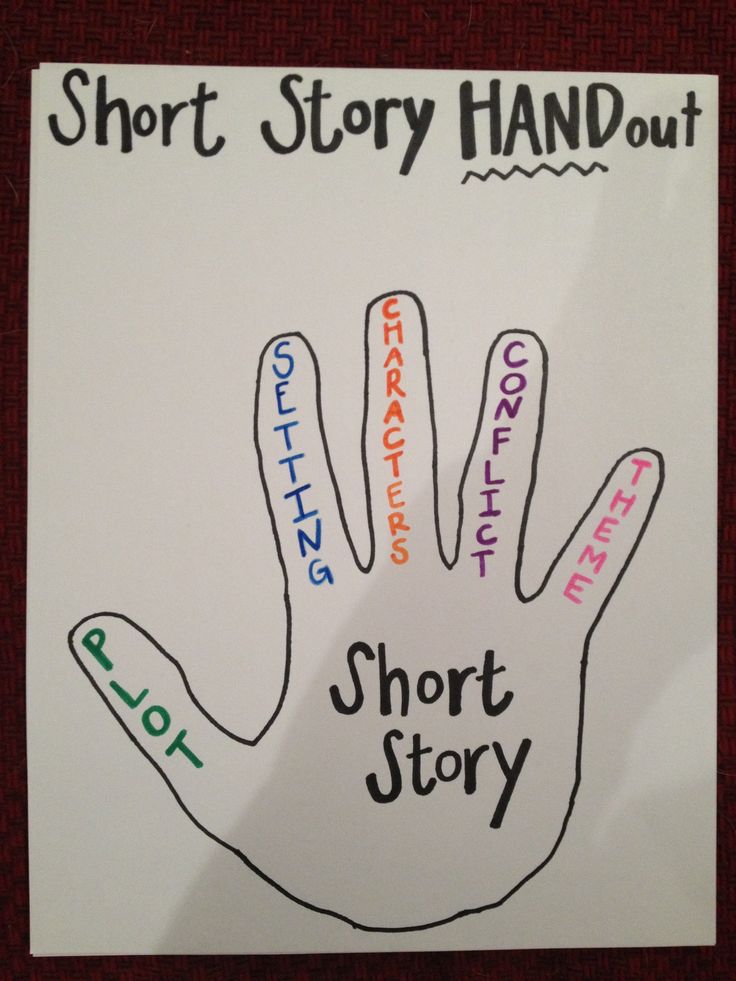 elements of a short story essay As the editor of a genre fiction website, i’ve seen my share of short stories—the good and the bad here are five important elements many writers overlook. elements of a short story essay As the editor of a genre fiction website, i’ve seen my share of short stories—the good and the bad here are five important elements many writers overlook.