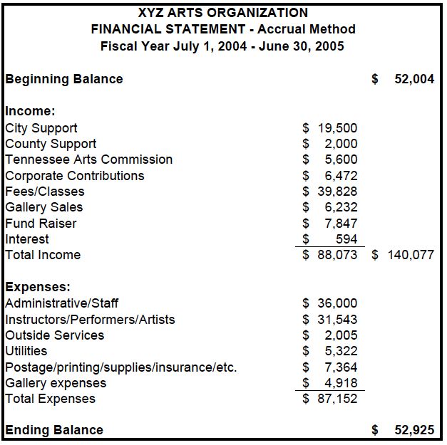 Image result for financial statements Money and Finance - financial report template word Image result for financial statements Money and Finance - financial report template word