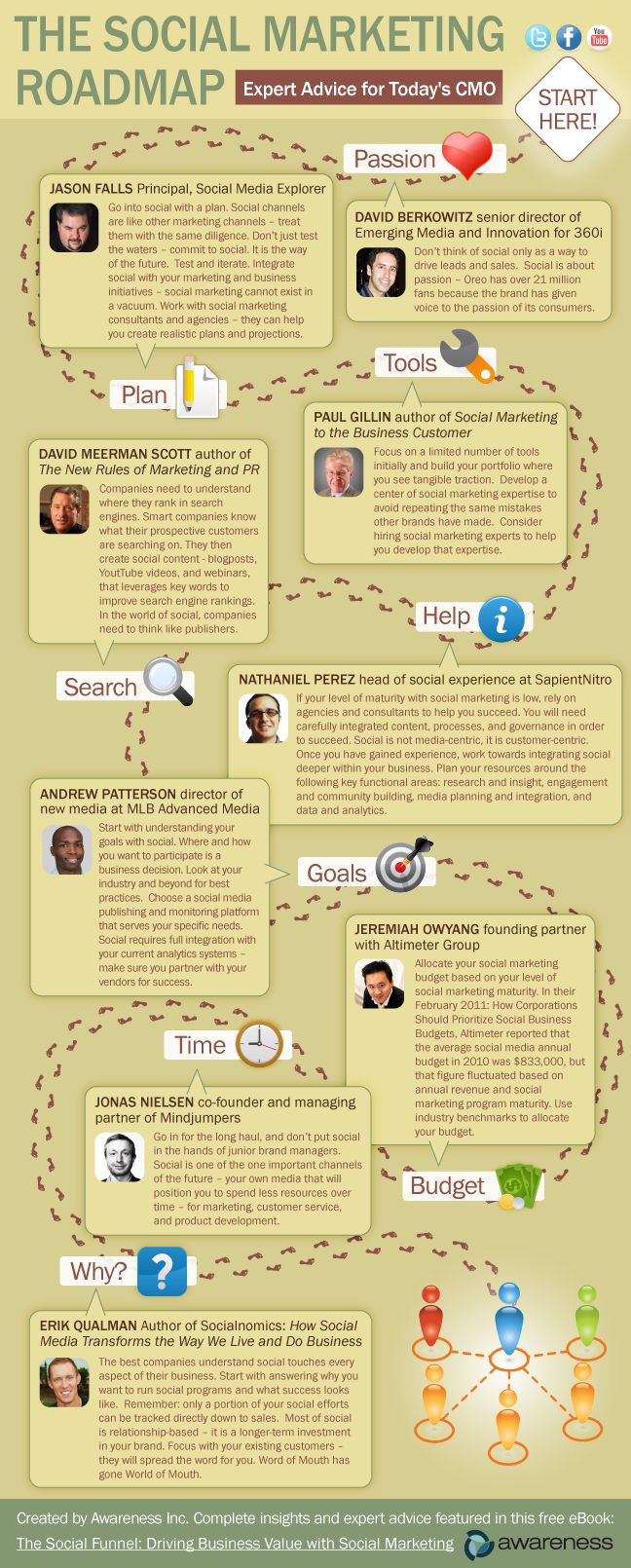 social aspect in marketing Social aspects |india social aspects of sustainable development in india click here to go to these sections: poverty demographics health education. social aspect in marketing Social aspects |india social aspects of sustainable development in india click here to go to these sections: poverty demographics health education.