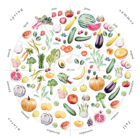 Fruit and vegetable prints