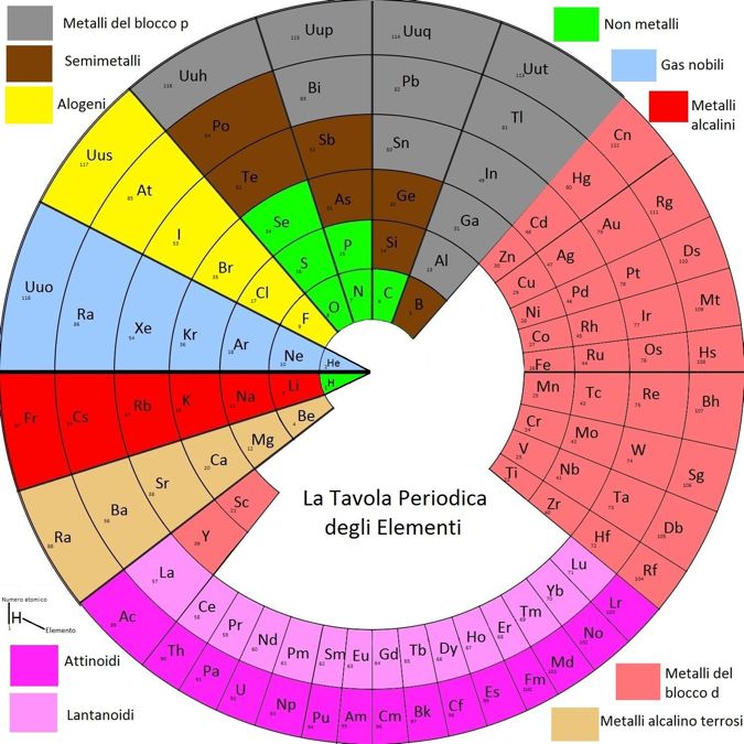 136 best EDU * Chem images on Pinterest Chemistry, Periodic table - copy periodic table of elements ya 136 best EDU * Chem images on Pinterest Chemistry, Periodic table - copy periodic table of elements ya