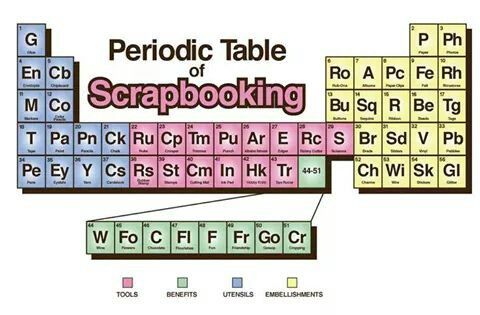 Paulingu0027s Electronegativity Scale Chemistry Pinterest Scale - electronegativity chart template Paulingu0027s Electronegativity Scale Chemistry Pinterest Scale - electronegativity chart template