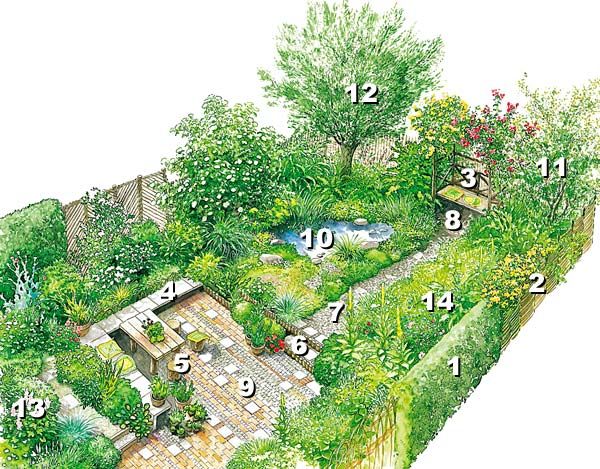 Die besten 25+ Schöner garten Ideen auf Pinterest Mein garten - garten planen hang Die besten 25+ Schöner garten Ideen auf Pinterest Mein garten - garten planen hang