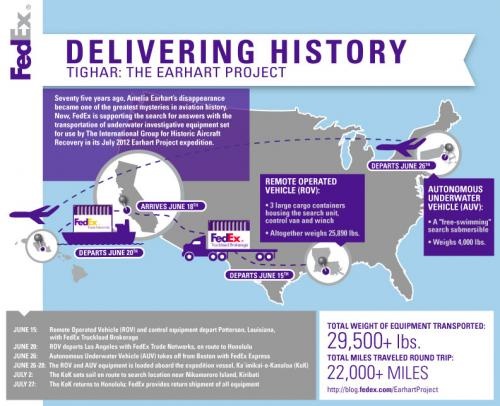 27 best FedEx images on Pinterest Cargo airlines, Fedex express - fedex careers 27 best FedEx images on Pinterest Cargo airlines, Fedex express - fedex careers