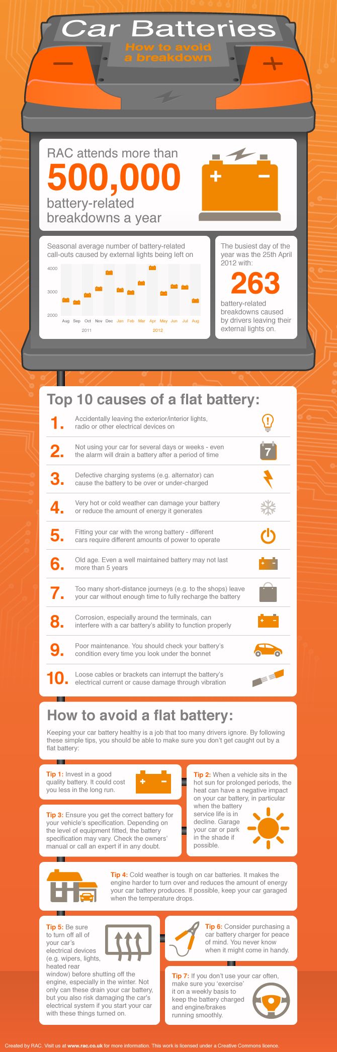 Flat Car Battery Tricks Flat Car Battery Tricks