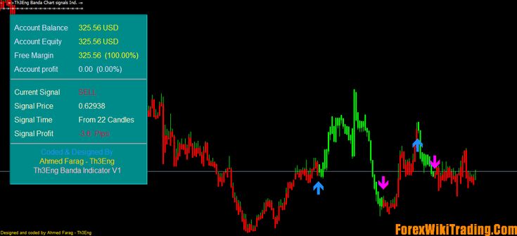 Forex club wikipedia