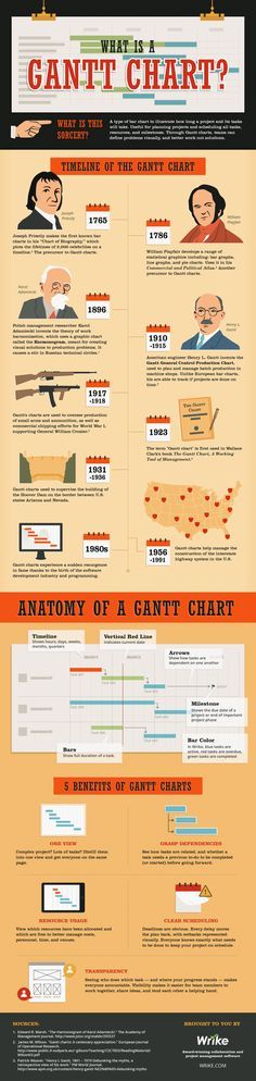 112 best Project Management images on Pinterest Project - project status sheet 112 best Project Management images on Pinterest Project - project status sheet
