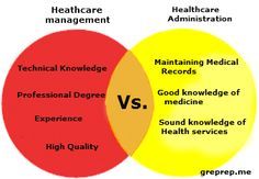 Health Care Administration Resume are really great examples of resume and curriculum vitae for those who are looking for job. Description from pinterest.com. I searched for this on bing.com/images
