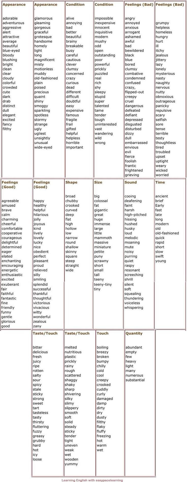 learning english essay example