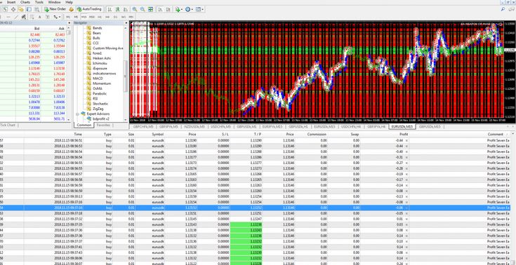 Best forex gainer ea