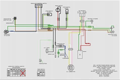 Image result for schematics for electrical wiring for 2005 roketa 250