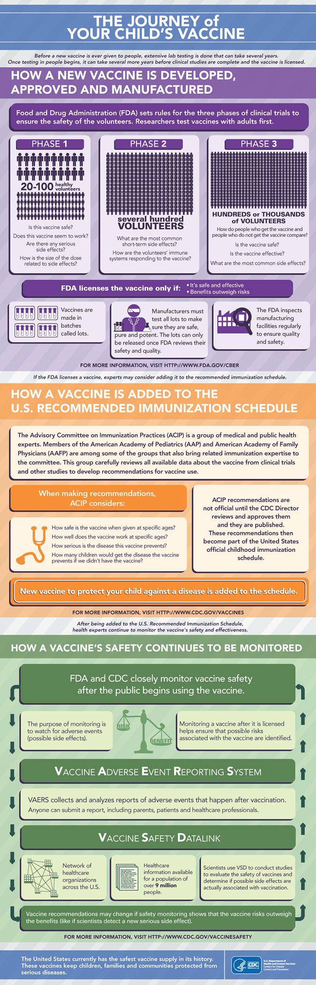 cdc immunization chart