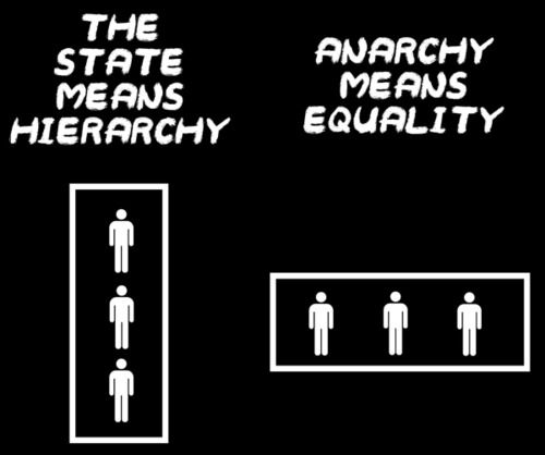 liberty equality and self government Liberty and equality are basic to constitutional government authoritarianism is by and large condemned because it supposedly denies liberty and equality, whereas constitutionalism is praised because it supposedly protects these values. liberty equality and self government Liberty and equality are basic to constitutional government authoritarianism is by and large condemned because it supposedly denies liberty and equality, whereas constitutionalism is praised because it supposedly protects these values.