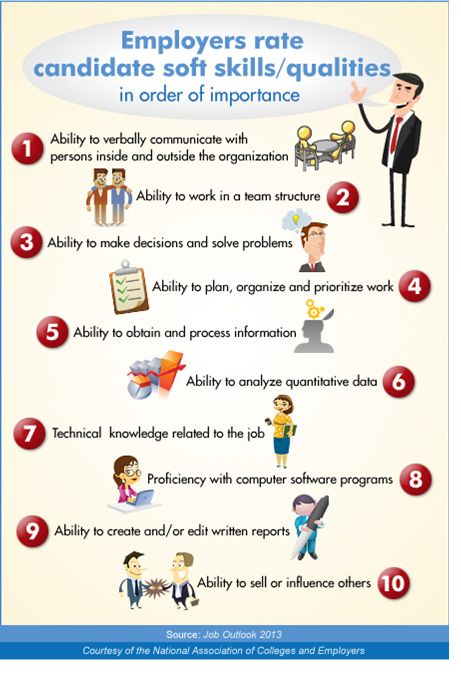 13 best Soft Skills images on Pinterest Self, Tips and Personality - what are soft skills 13 best Soft Skills images on Pinterest Self, Tips and Personality - what are soft skills