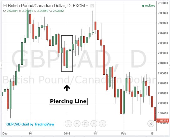 21st century forex trader review