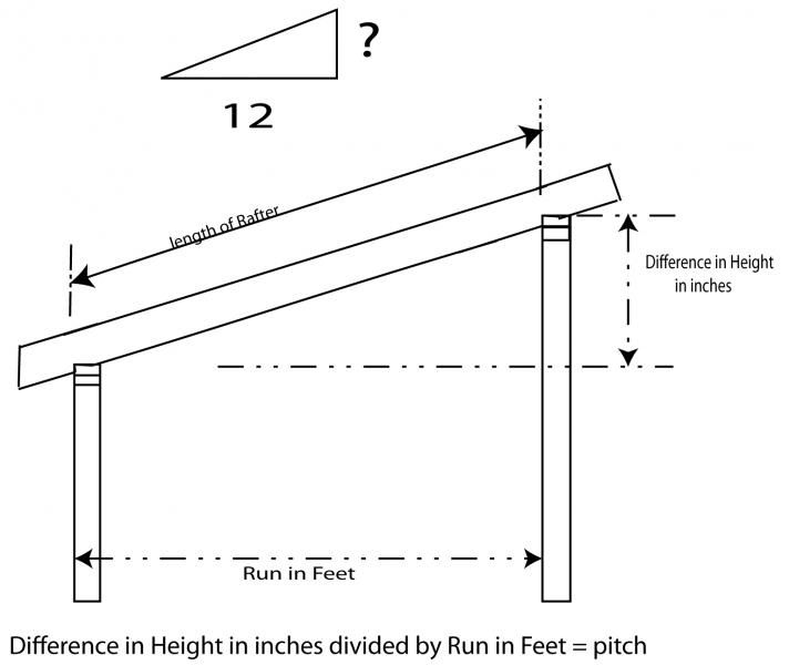 plan from making a sheds: shed roof minimum pitch guide