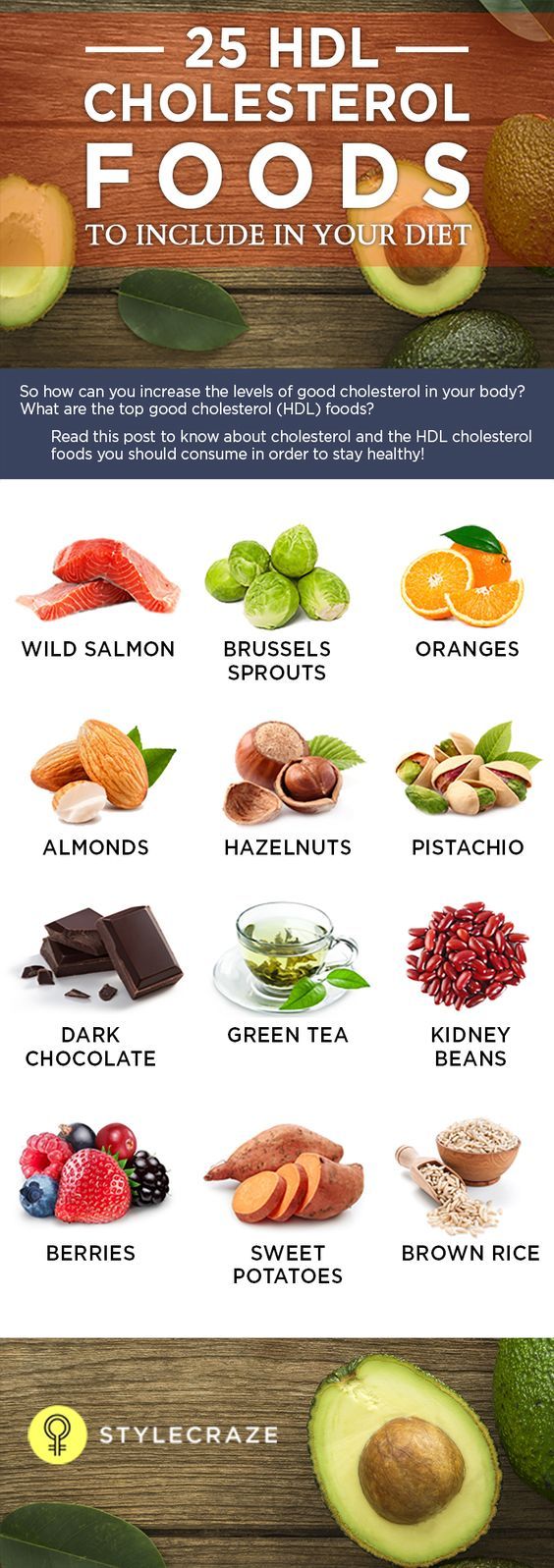 Good Hdl Level Foods Good Hdl Level Foods
