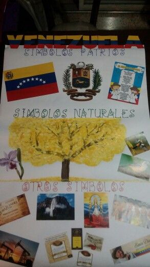 mapa mental de los simbolos naturales mi querida venezuela s 237 mbolos patrios y naturales simbolos patrios simbolos dise 241 o de mapa mental de los simbolos naturales mi querida venezuela s 237 mbolos patrios y naturales simbolos patrios simbolos dise 241 o de