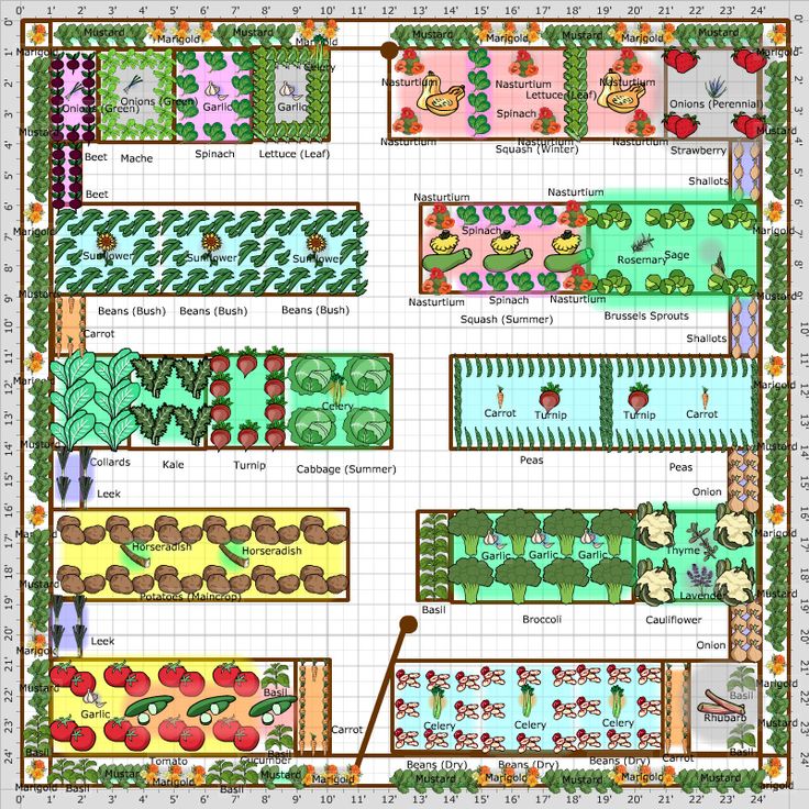 free garden planner