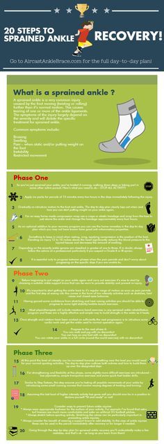 20 steps to full sprained ankle recovery sprained ankle dissertation format
