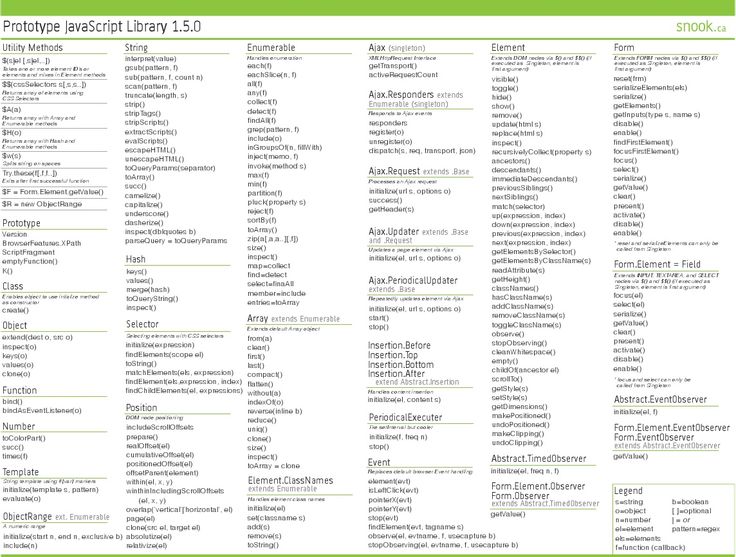 14 best Cheats images on Pinterest Cheat sheets, Web development - new blueprint css cheat sheet 14 best Cheats images on Pinterest Cheat sheets, Web development - new blueprint css cheat sheet