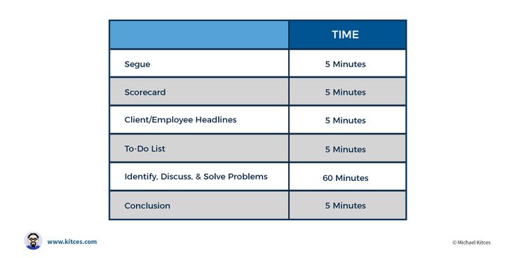 Ideal Weekly Meeting Schedule Of The Structured Financial Advisor - staff meeting agenda Ideal Weekly Meeting Schedule Of The Structured Financial Advisor - staff meeting agenda