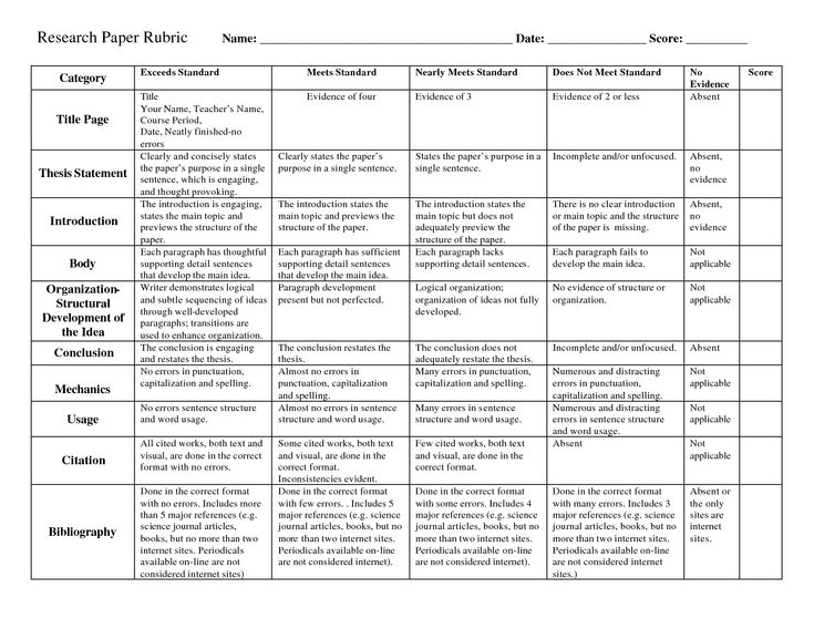 college paper writing rubric Rubric id: 1191700 find out how to make this rubric interactive persuasive essay : college essay category 10 paper is typed. college paper writing rubric Rubric id: 1191700 find out how to make this rubric interactive persuasive essay : college essay category 10 paper is typed.