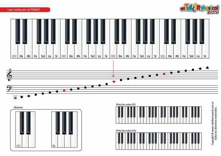 Las Notas Del Piano Notas Musicales Piano Canciones Para Piano Lecciones De Piano