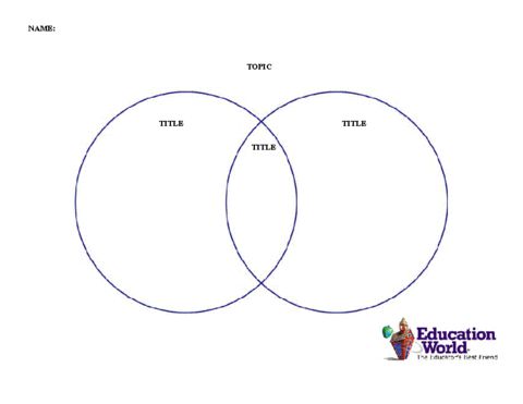 Best 25+ Venn diagram template ideas on Pinterest Reading - venn diagram template Best 25+ Venn diagram template ideas on Pinterest Reading - venn diagram template